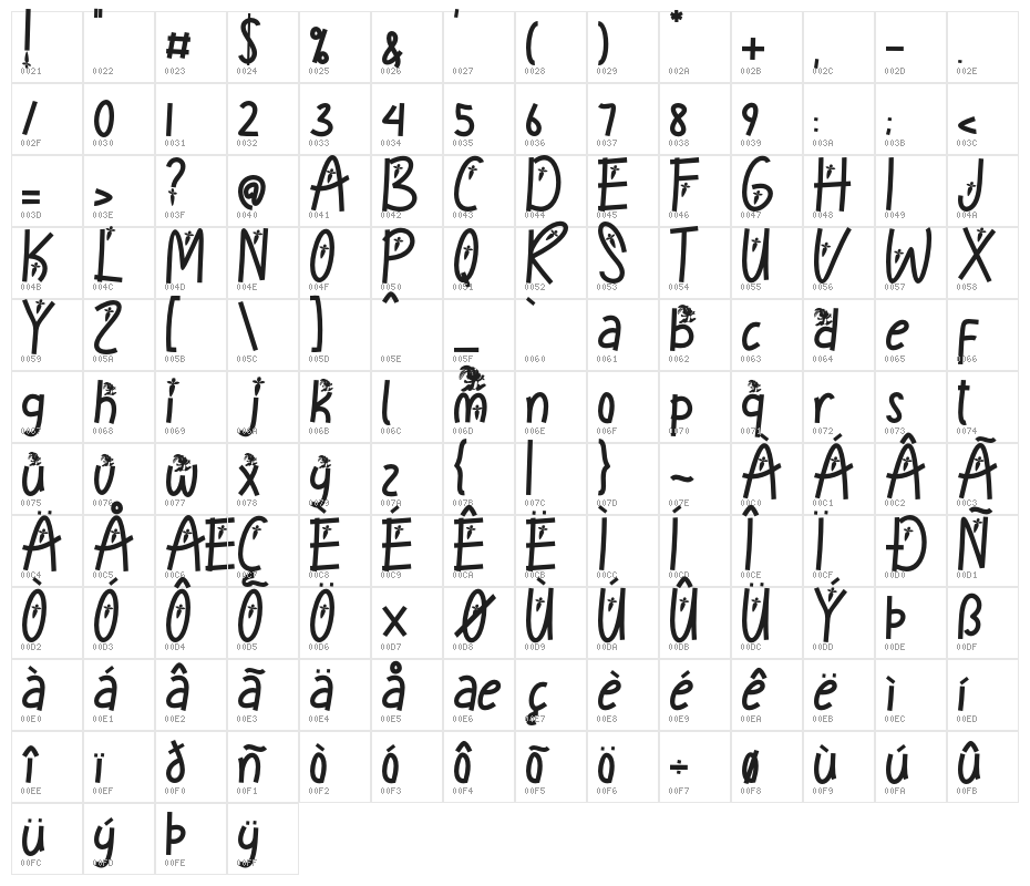 SmileRabbit Character Map