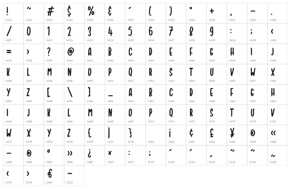 Smilecake Character Map