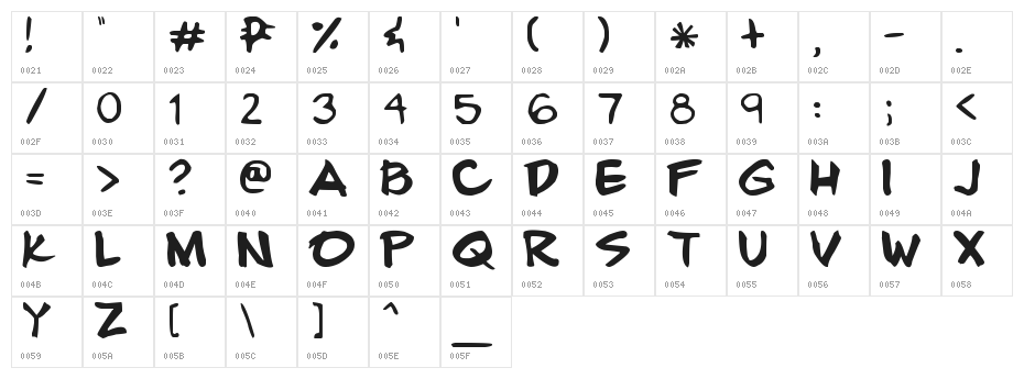 Smilecomix Character Map
