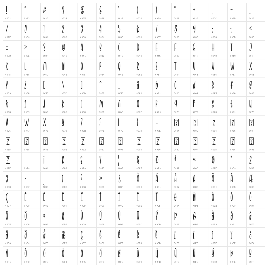Smilekiss Character Map