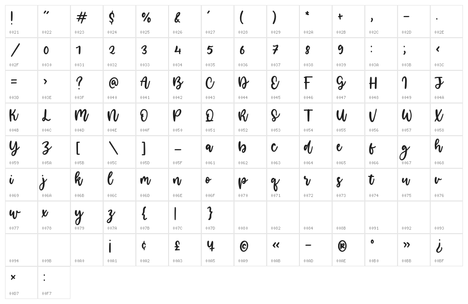 Smilestar Character Map
