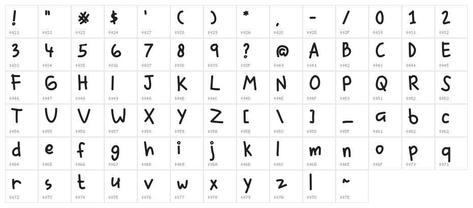 Smiley Cat Character Map