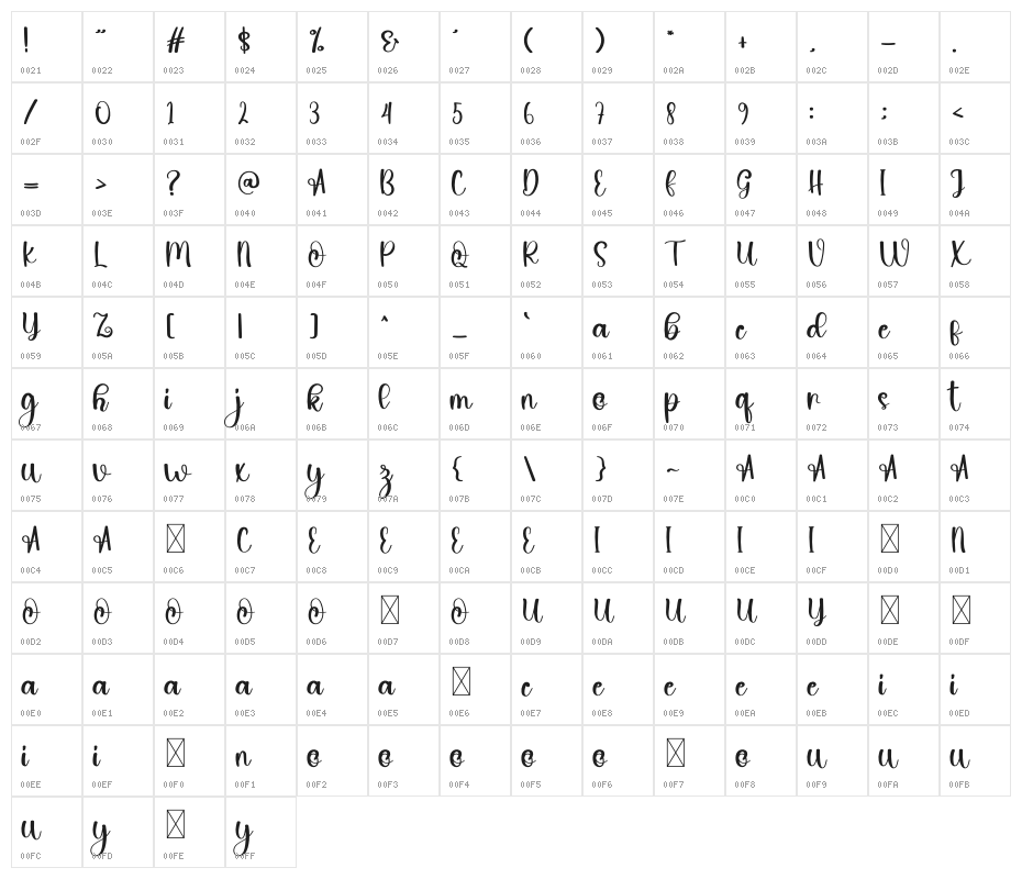 Smiley Face Character Map