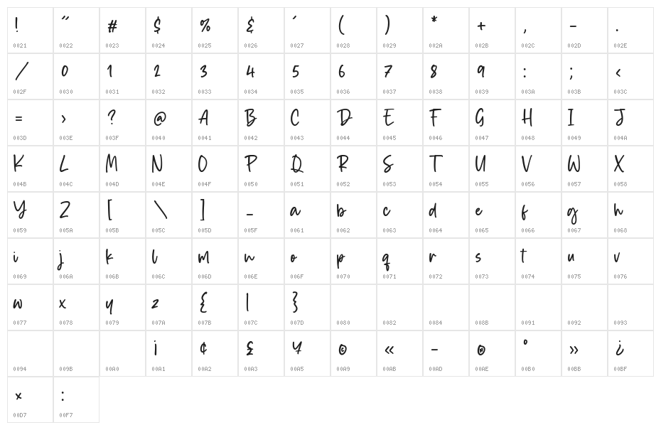 Smiley Kitten Character Map