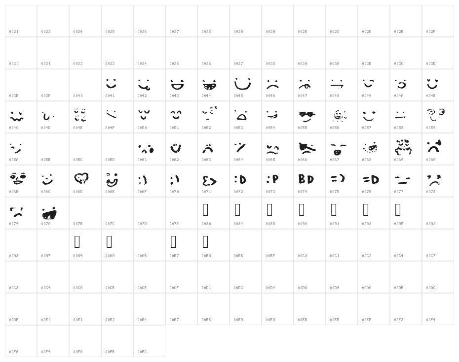 SmileysMarker Character Map