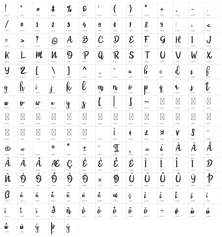 Smilicious Character Map