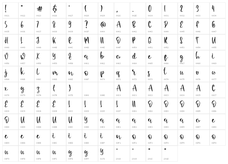Smiling Character Map