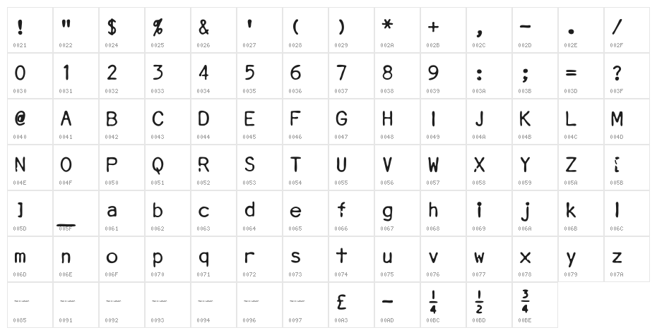 Smith-Corona EC1100 Mini Gothic Character Map