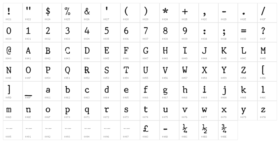 Smith-Corona EC1100 Prestige Character Map