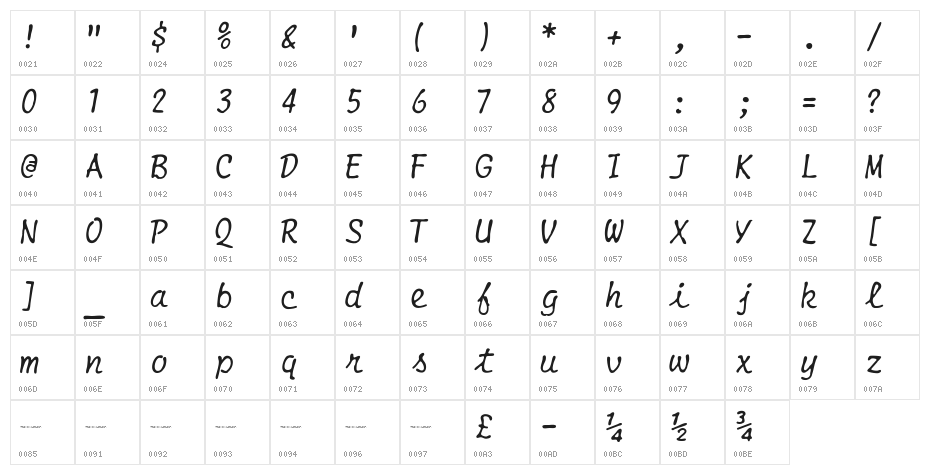 Smith-Corona EC1100 Script Character Map