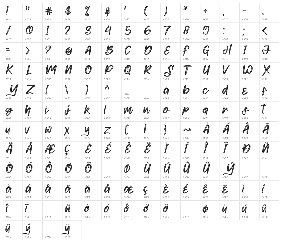 Smith mouth Character Map