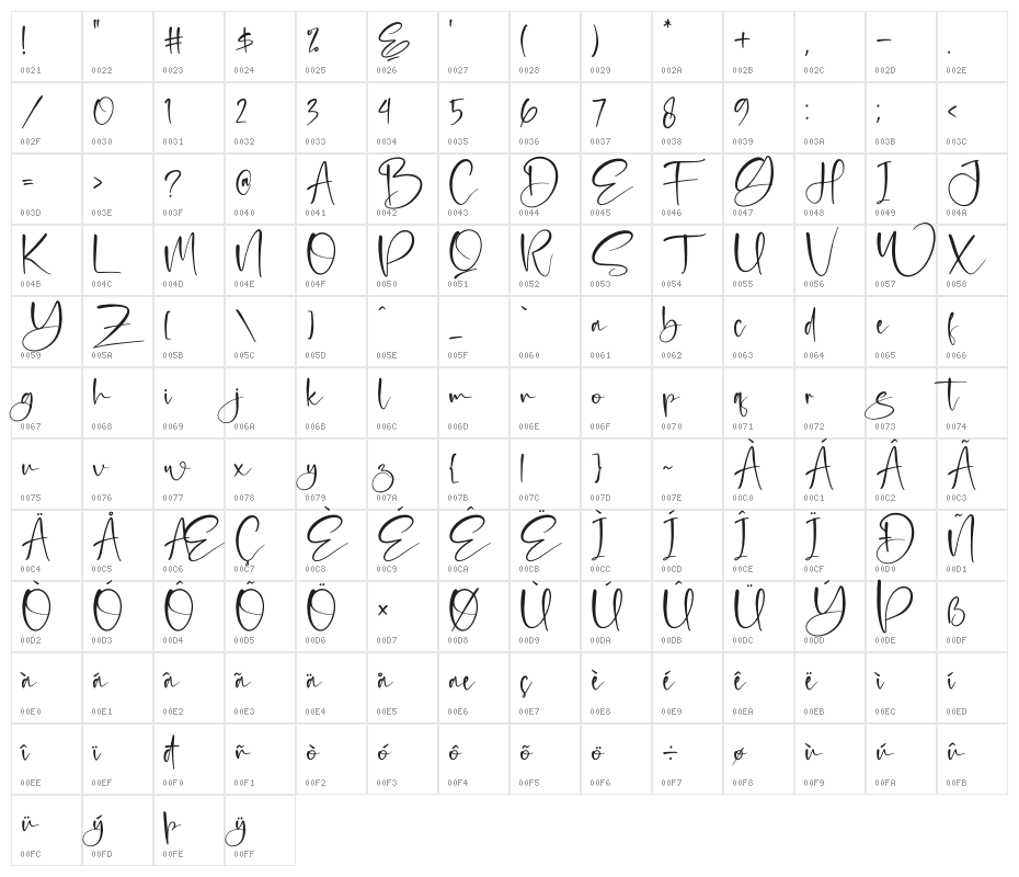 Smithasa Character Map