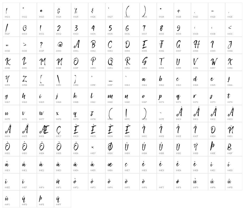 Smithen Character Map