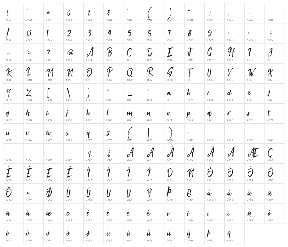 Smithen Character Map