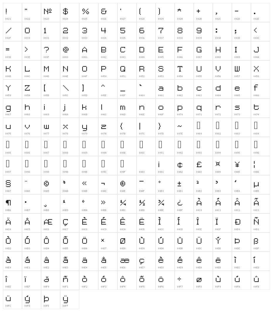 Smithesyzer Character Map