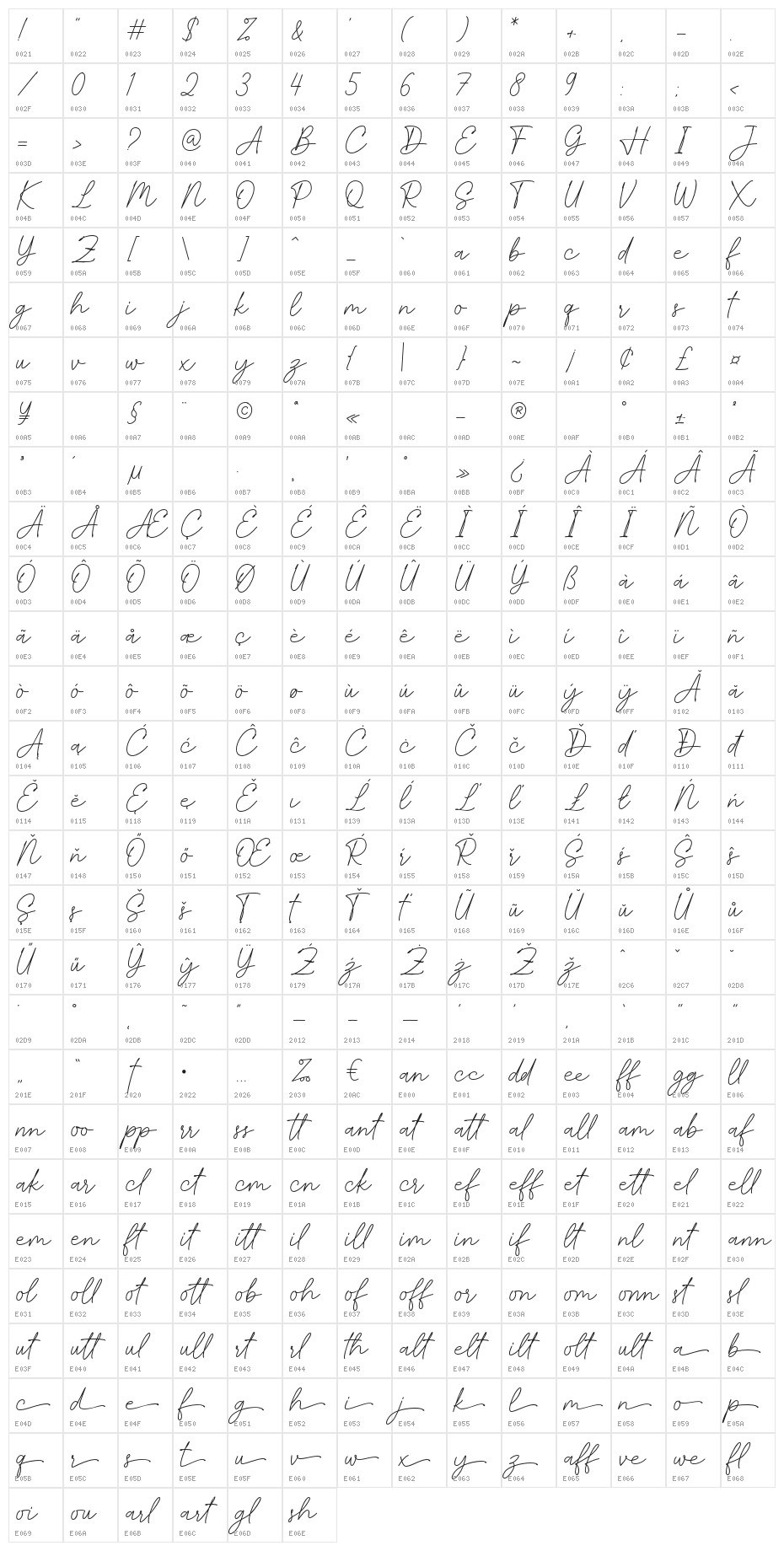 Smithrose Character Map