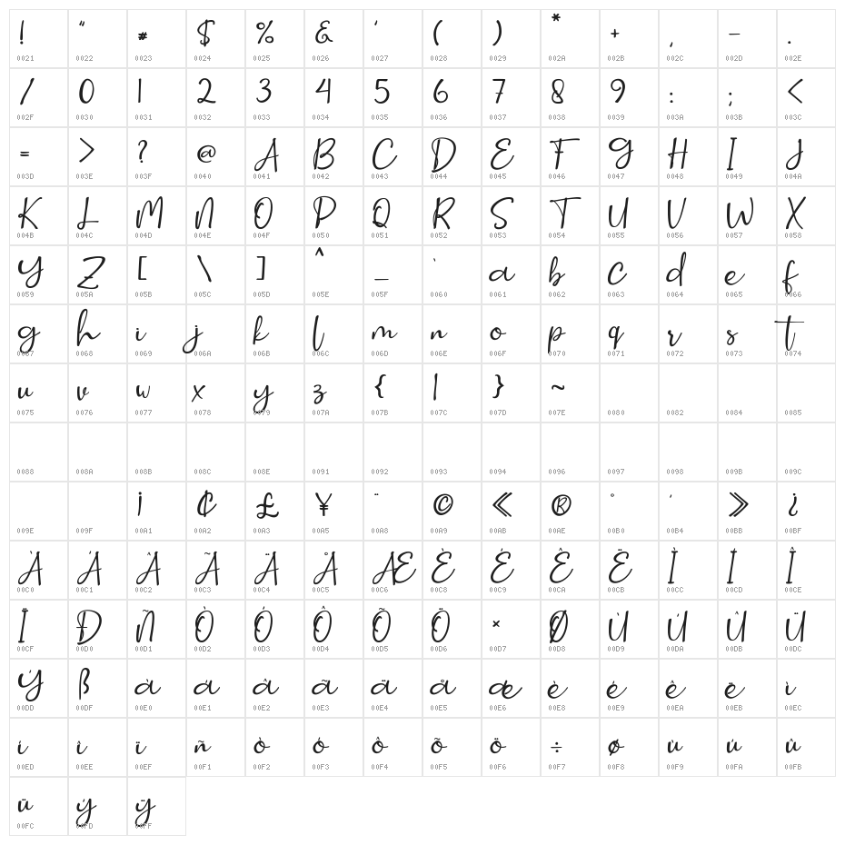 SmittaBali Character Map