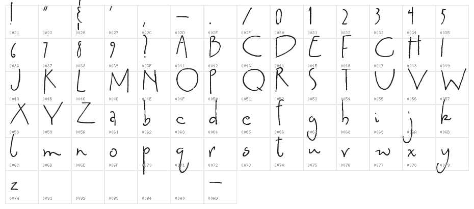 Smitten Kitten Character Map