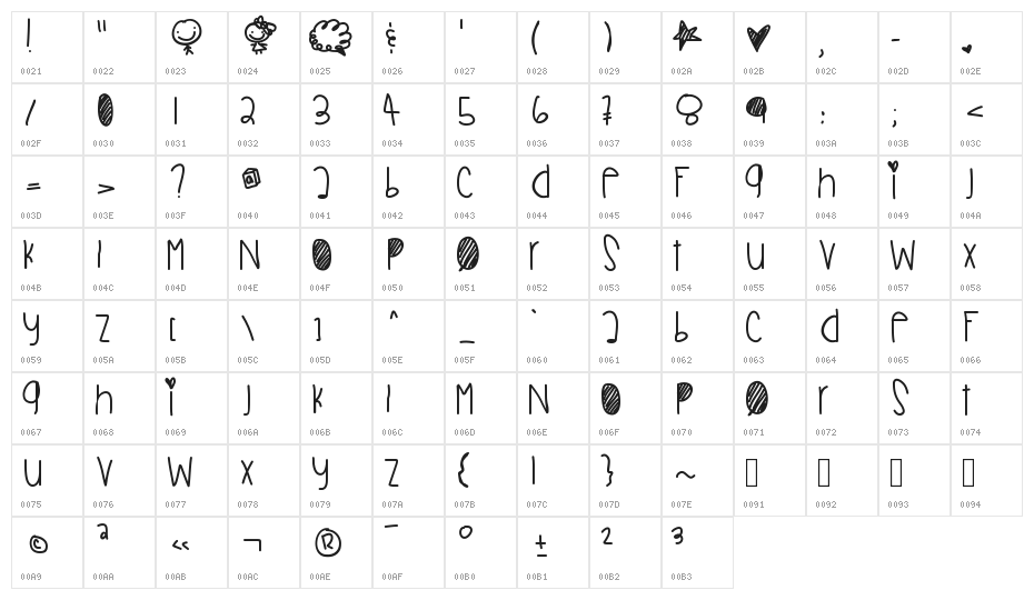 SmittenOverU Character Map