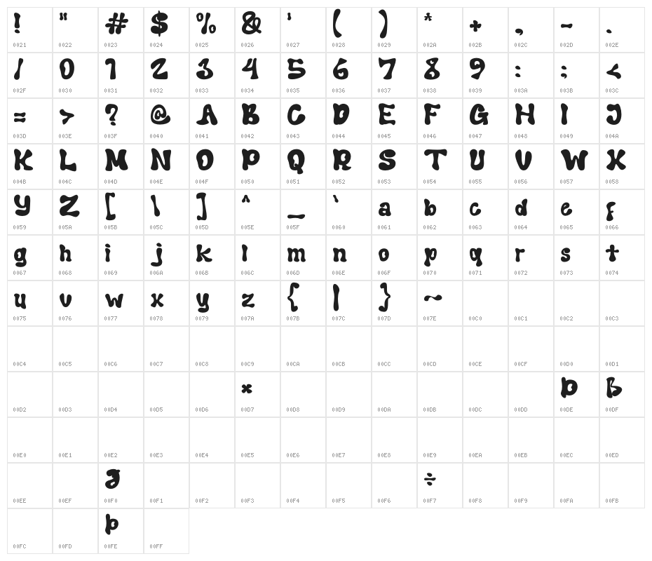 Smoedy Character Map