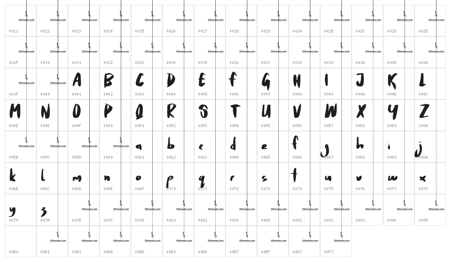 Smokey Kingston Character Map
