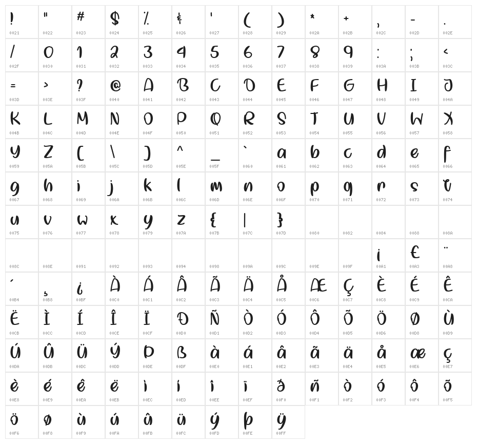 Smol Kitty Boi Regular Character Map