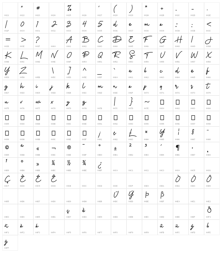 Smongkoo_Demo Character Map