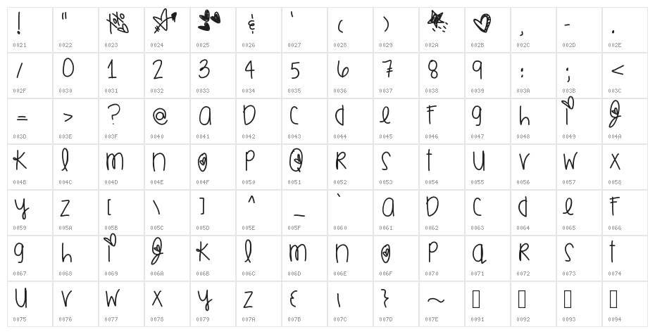 SmoochesOfYou Character Map