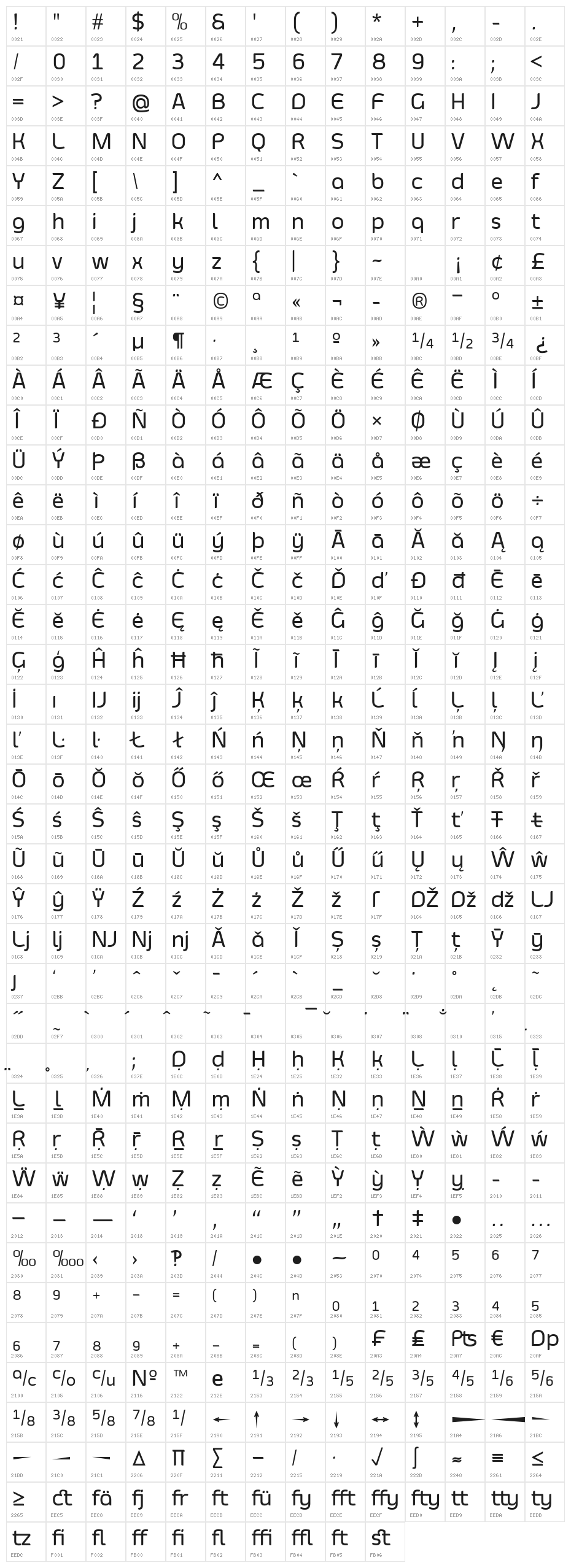Smoolthan Medium Character Map