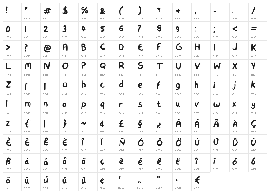 Smooth Marker Character Map