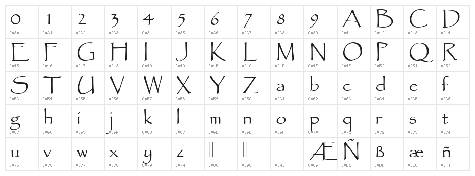Smooth Papyrus Demo Character Map