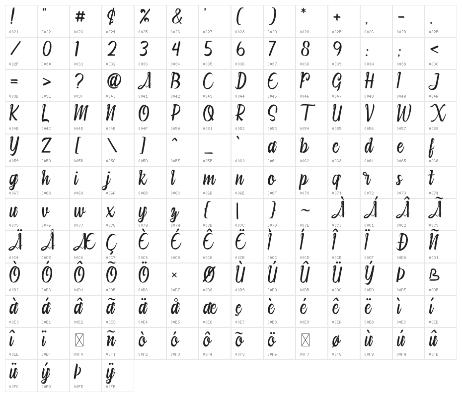 Smooth People CHILD Character Map