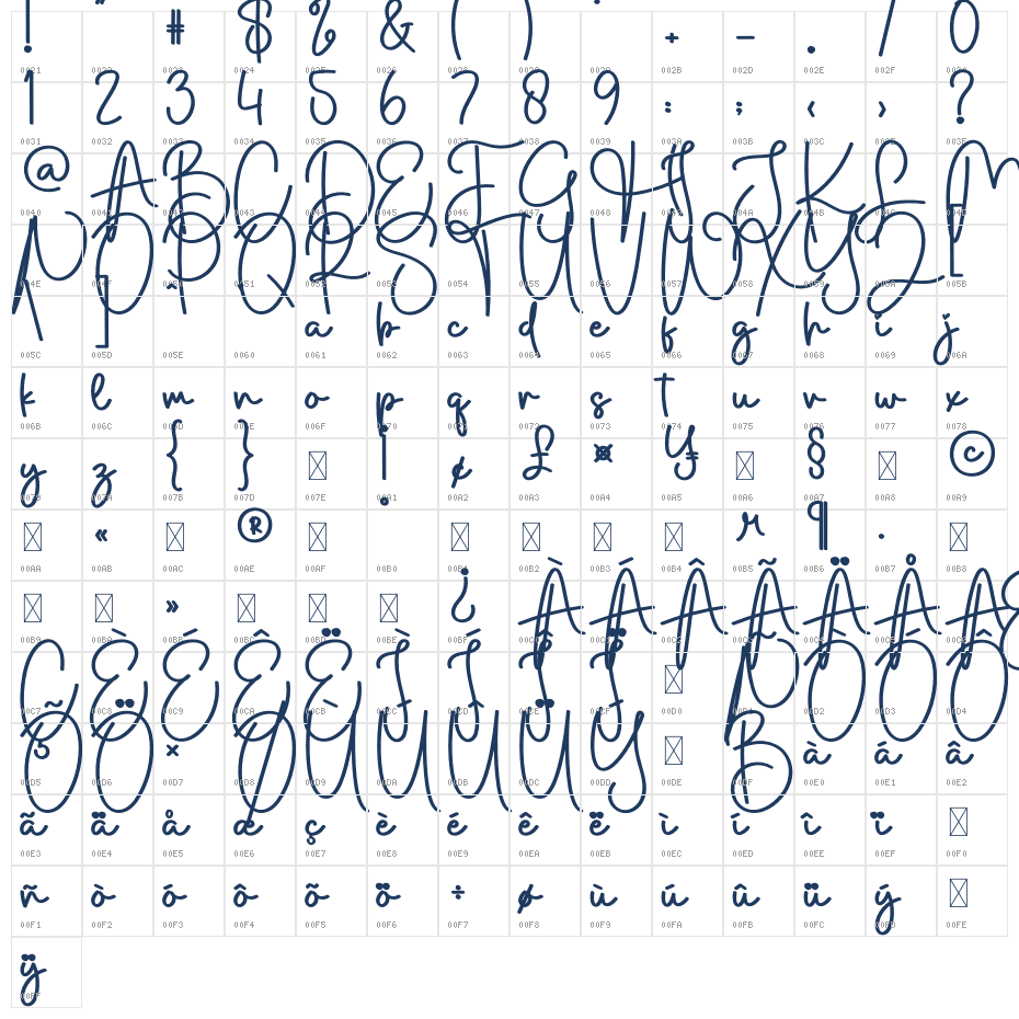 Smooth Signature Character Map