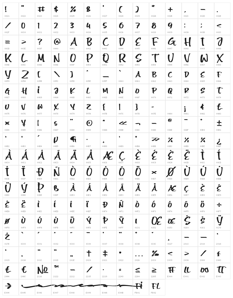 Smooth Character Map