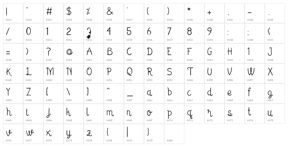 Smoother Regular Character Map