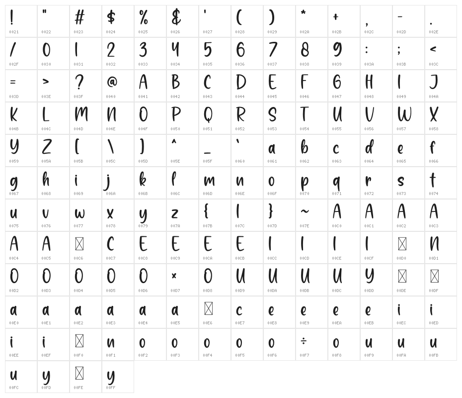 Smoothie Milky Character Map
