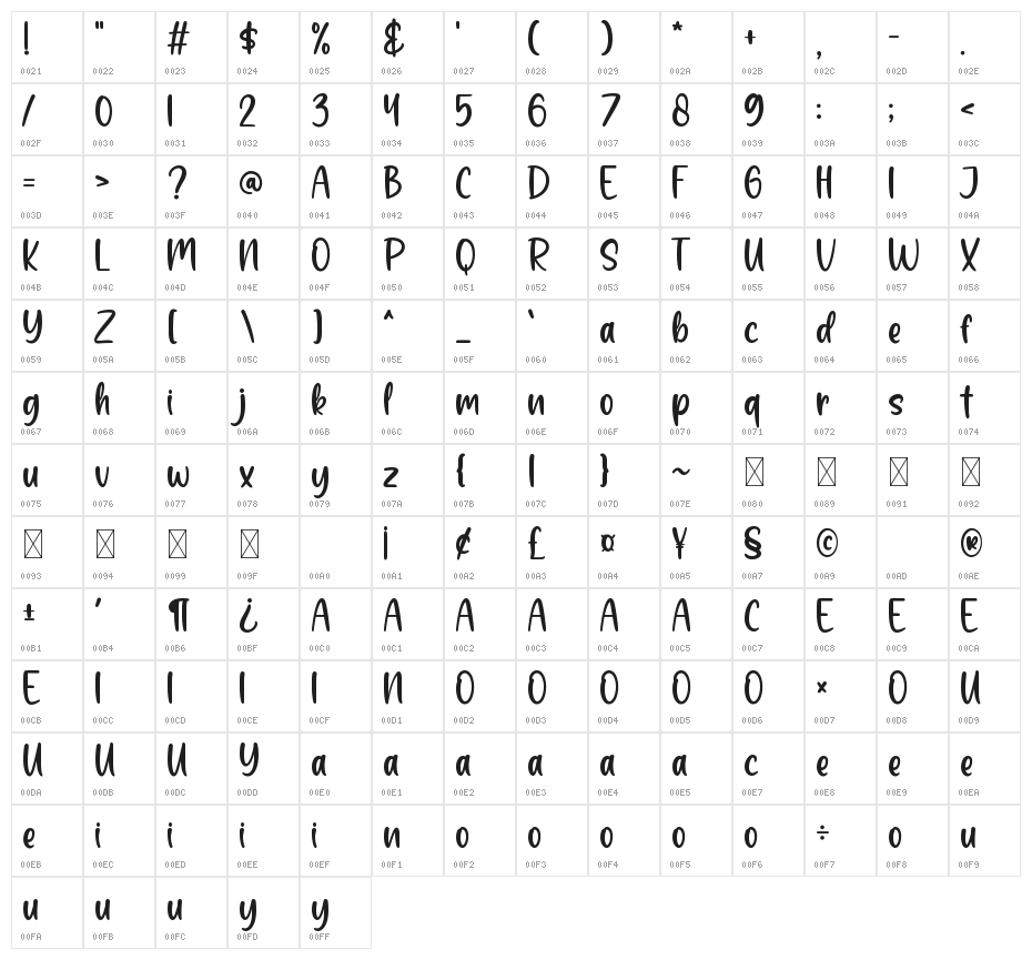Smoothie Milky Character Map