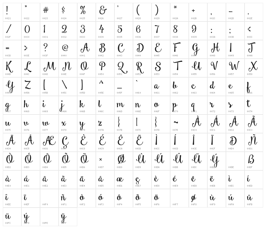Smoothie Shoppe Character Map