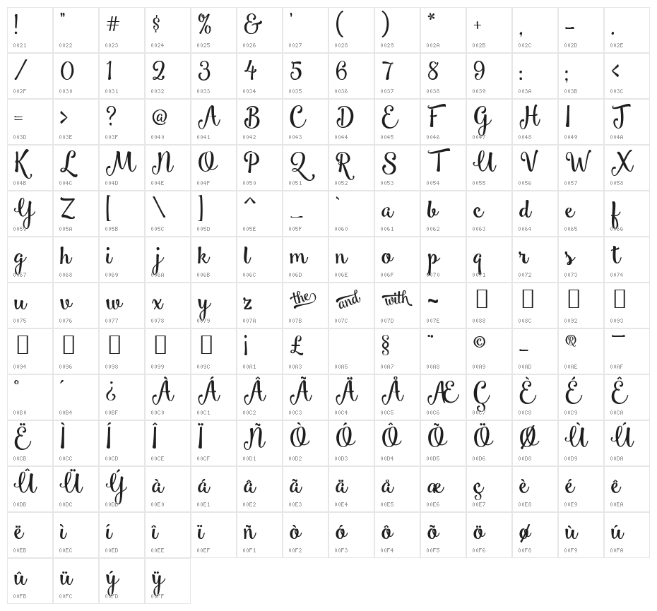Smoothie Shoppe Character Map