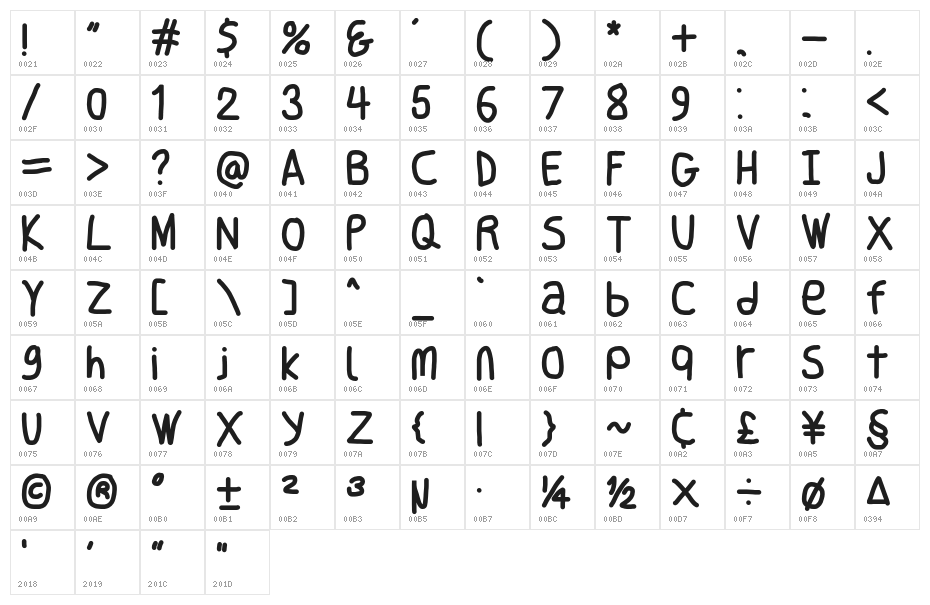 Smoothie Character Map