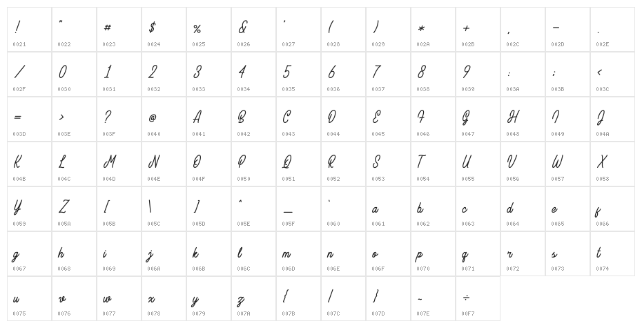 SmoothiesPERSONALUSEONLY Character Map