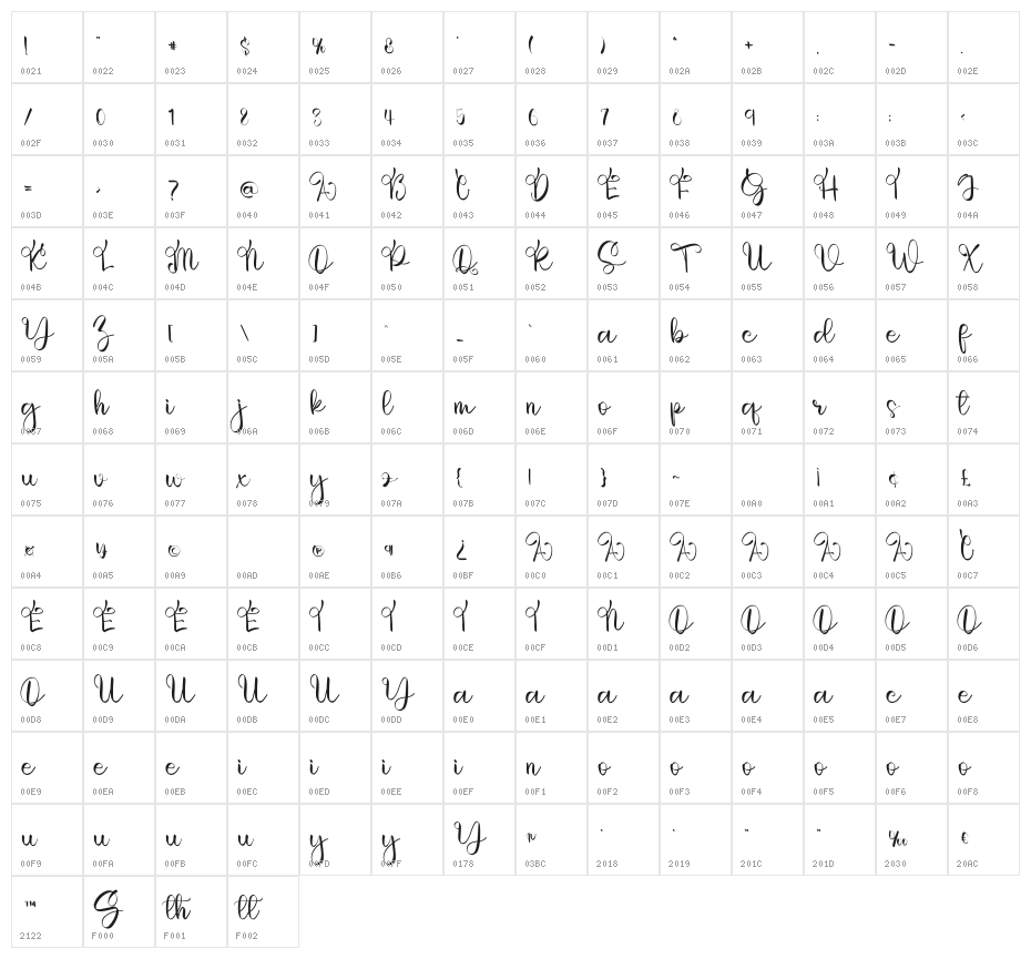 Smoothing Character Map