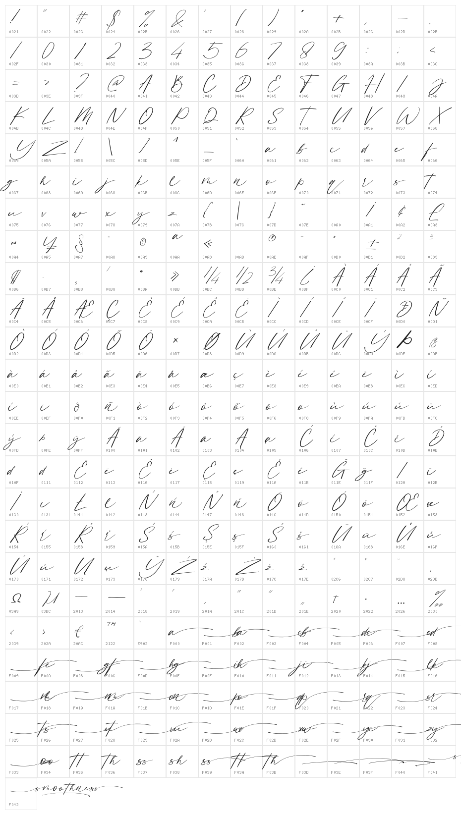Smoothness Character Map