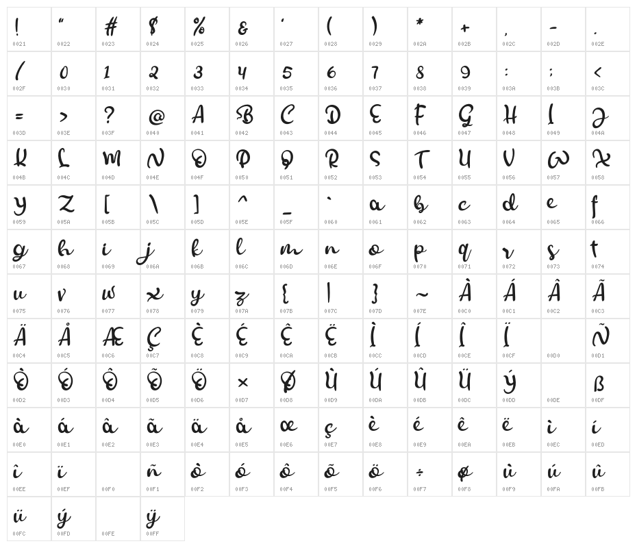 Smoothy Character Map