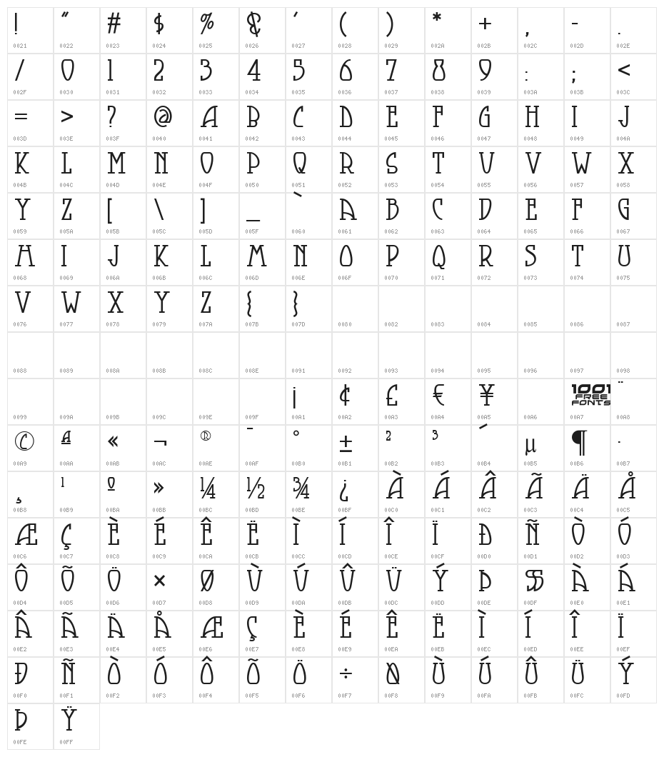 Smorgasbord NF Character Map