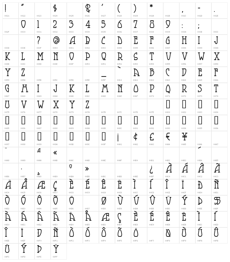 SmorgasbordNF Character Map