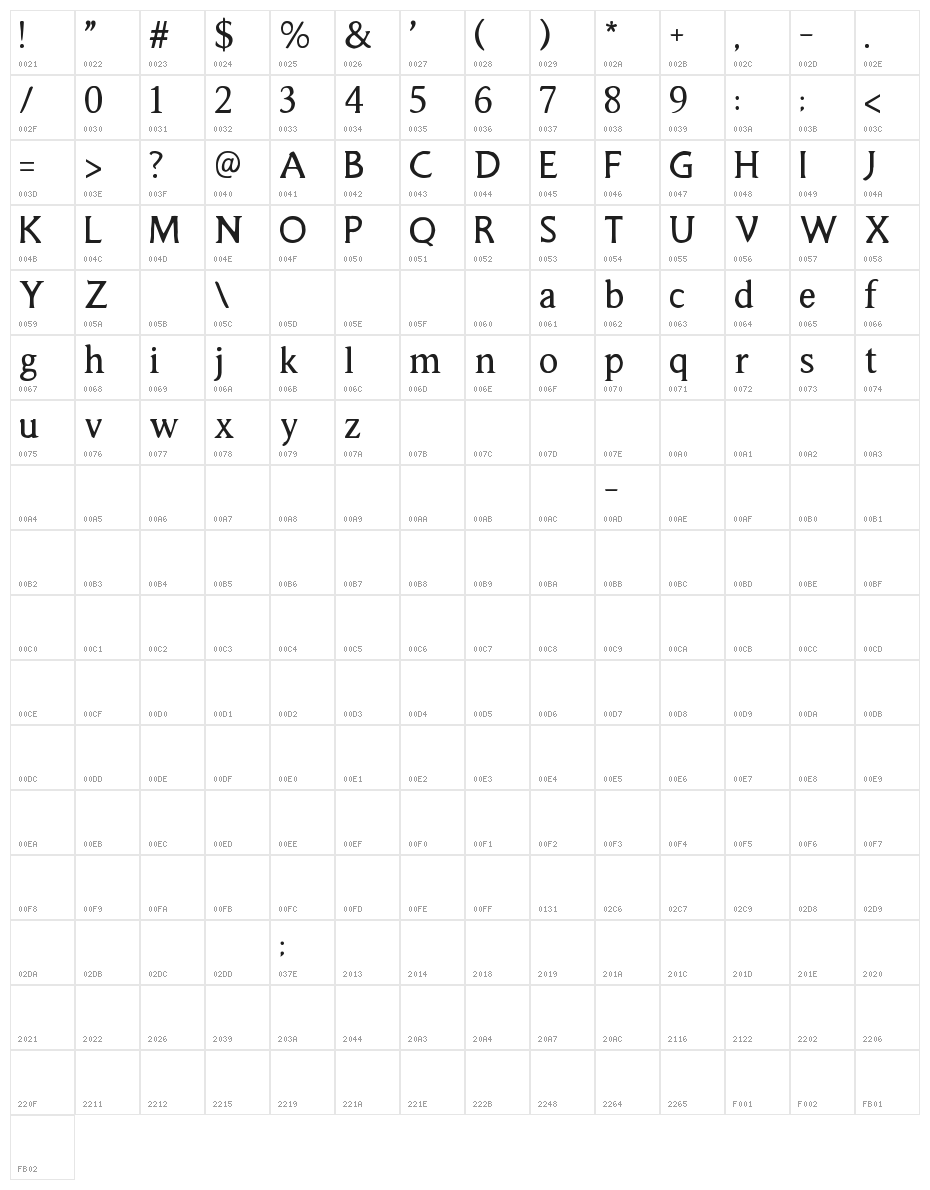 Smorgasbord Character Map