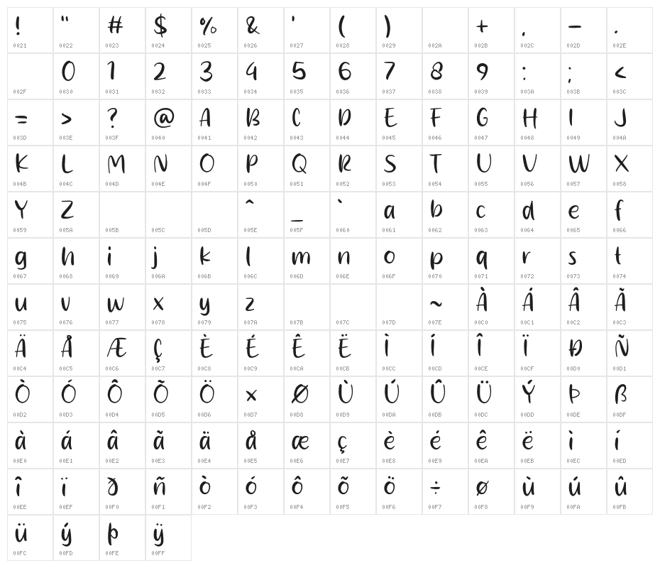 Smoth Melon Character Map