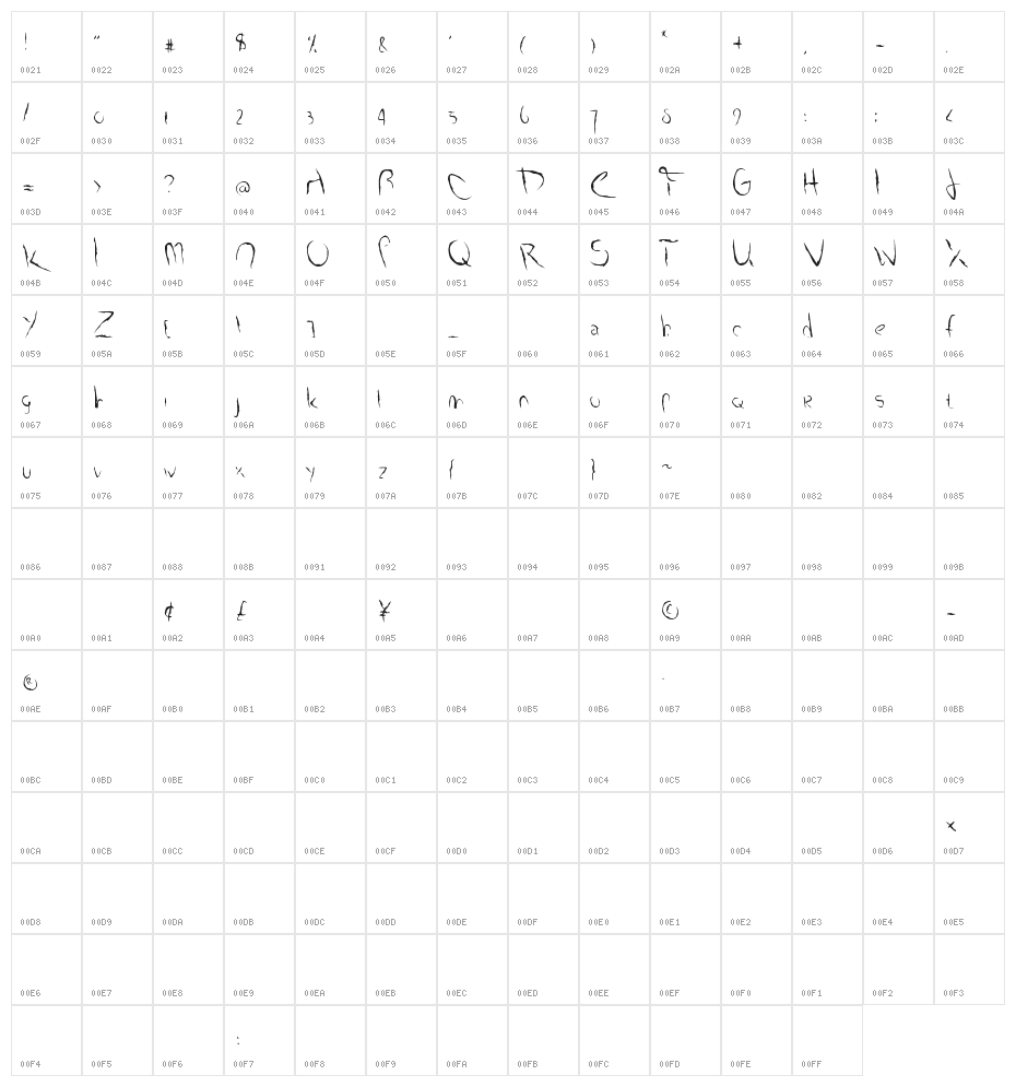 Smudged Alphabet Character Map