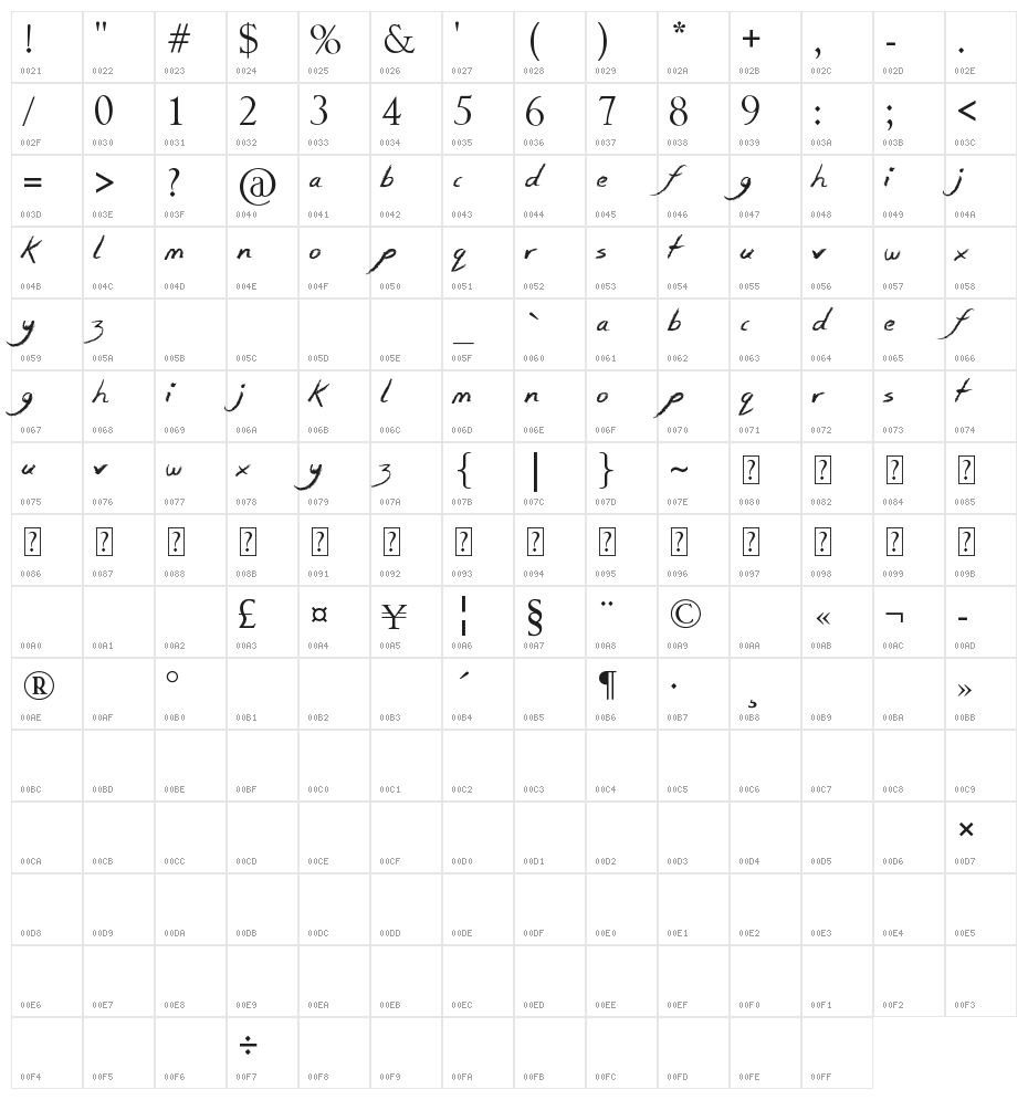 Smudgie Crayon Character Map